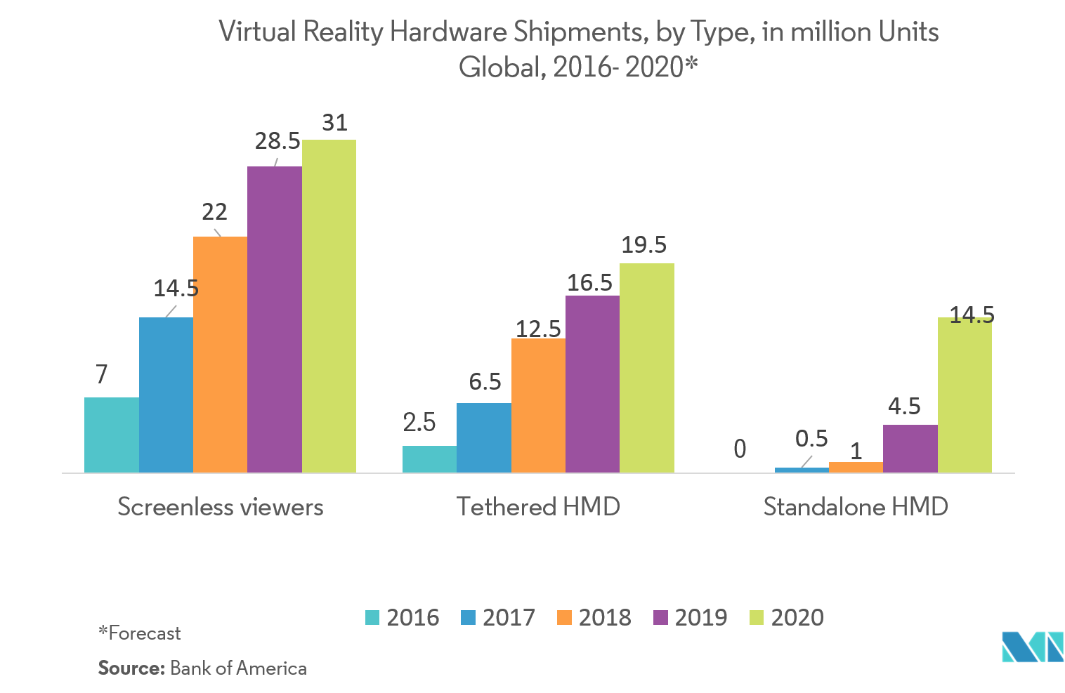 immersive virtual reality market trends